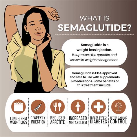 Semaglutide - RujaTobius