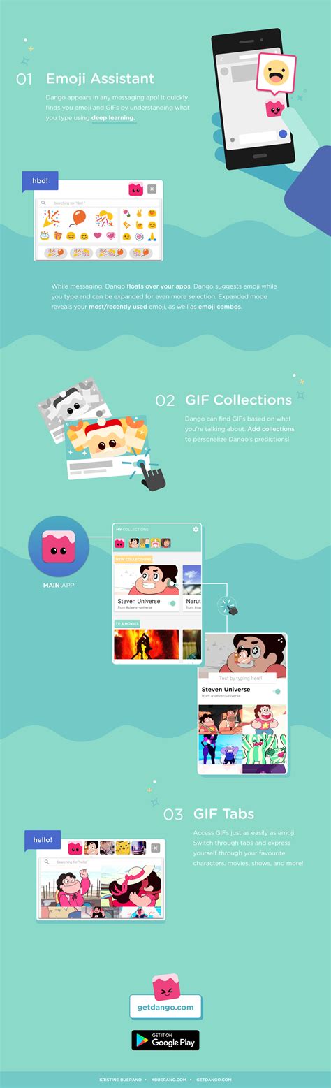 Dango - Emoji & GIFs :: Behance