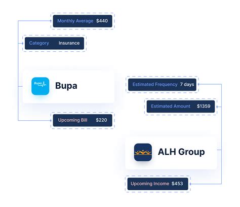 Finch | Analytics: Simple AIML tools for advanced personalisation