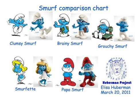 smurf comparing movie and cartoon - Google Images | Disney cartoons, Smurfette, Smurfs