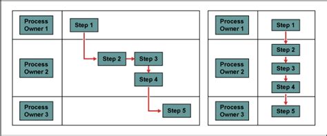 Process Map Guide