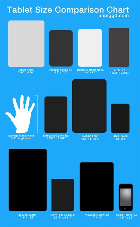 Tablet Size Comparisons | Infographic Templates