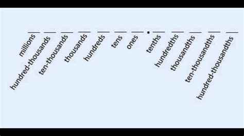 Ten Thousand Number Chart