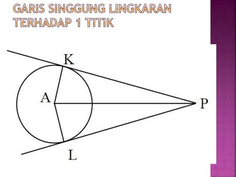 Garis Singgung Lingkaran