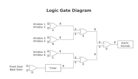 How To Read Logic Gate Diagrams