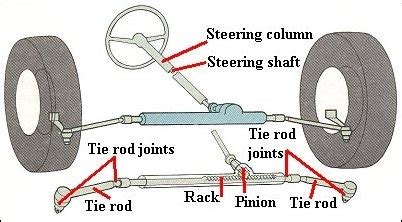 Rack Pinion – Auto Repair Help