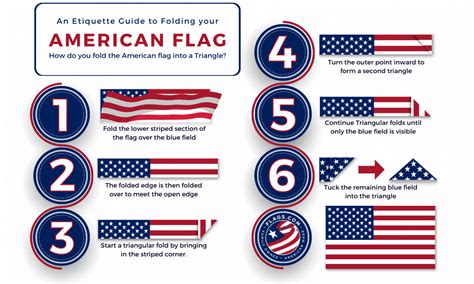 Flag Etiquette | Flagpole FAQ | Flags.com