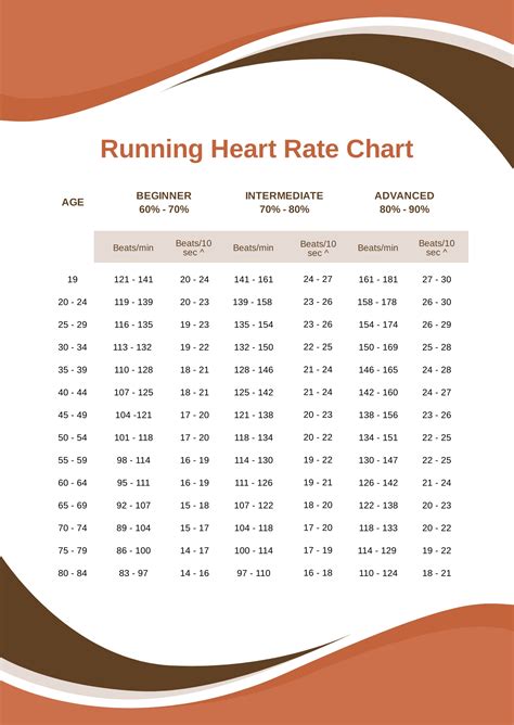 Free High Resting Heart Rate Chart Download In PDF, 50% OFF