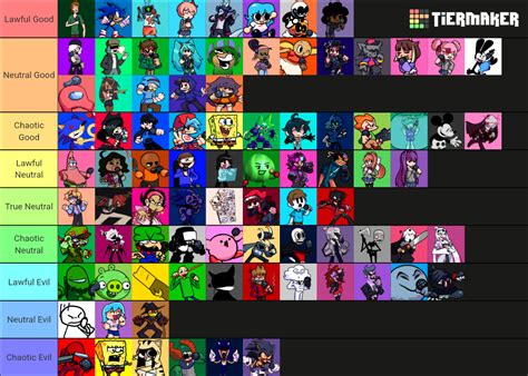 FNF characters (including mods) Tier List (Community Rankings) - TierMaker