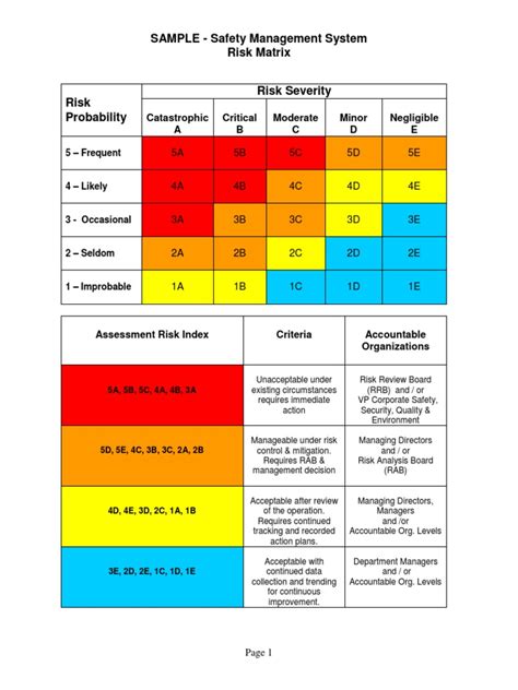 Sample Risk Matrix | Risk | Safety