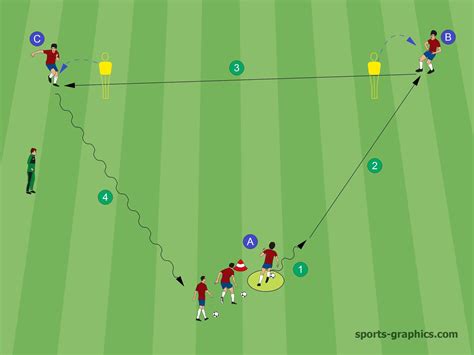 3 Soccer Drills In The Passing-Triangle - Soccer-Coaches