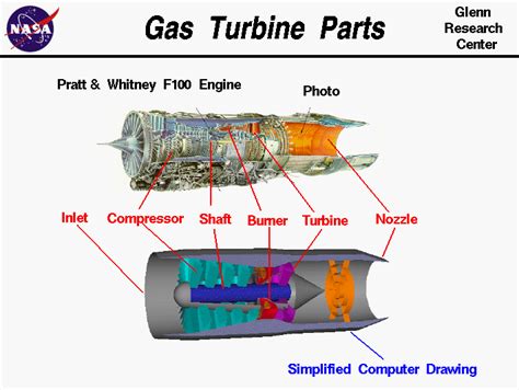 Engine Parts Diagram Names