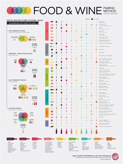 Simple Science of Food and Wine Pairing | Wine Folly