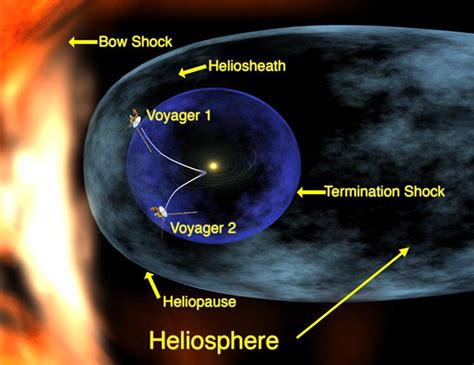 The Heliosphere