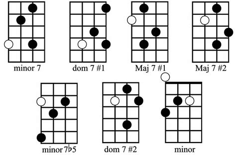 Bass Guitar Chord Shapes | Hot Sex Picture