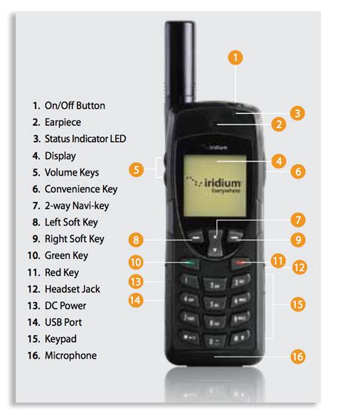 Iridium Satellite Phone