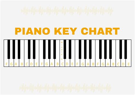 Free Piano Notes Chart - Illustrator, PDF | Template.net