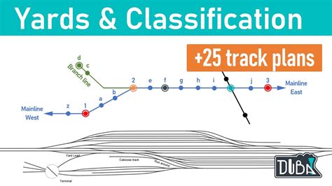 49 - Railroad yards explained! With over 25 yard track plans and every ...