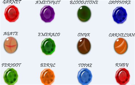 List of 24 Gemstones with Names, Pictures, and Colors