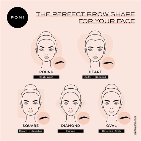 Eyebrow Shapes That Suit Your Face Shape | PONi Cosmetics | Face shapes, Perfect brows, Eyebrows ...