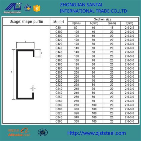 Standard Metal Stud Sizes Chart