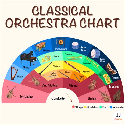 Calendar Activity: Classical Orchestra Seating Chart