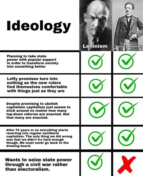 Marxism-Leninism vs Social Democracy : r/Ultraleft