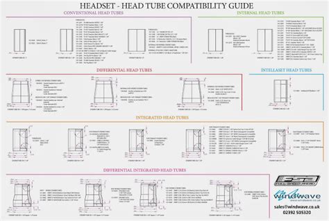 Integrated headset bearings – Singletrack Magazine