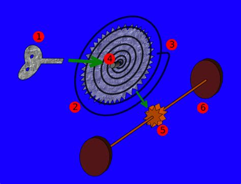 Wind Up Mechanics: How To Make a Wind-Up Toy Yourself | Retro Toys