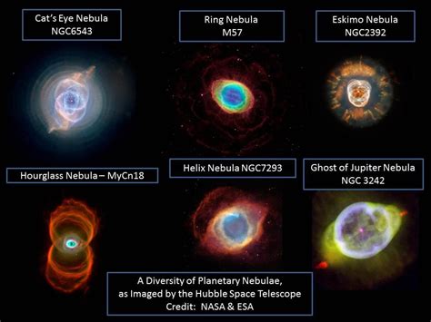 Western Slope Skies - What Kind of Planet is a Planetary Nebula? | KVNF Public Radio