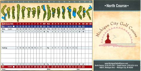 Scorecard - Michigan City Golf Course