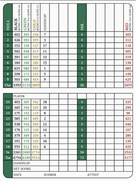 Scorecard p.2 - Sunset Ridge Golf Club