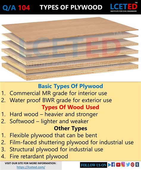 Grades Of Plywood Explained at Elvira Jeff blog