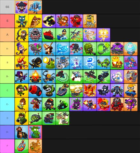 Create A Bloons Td Heroes Tier List Tiermaker | SexiezPix Web Porn