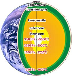 What Is The Temperature Of Earth S Outer Core In Celsius - The Earth Images Revimage.Org