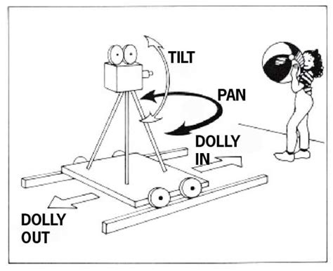 Camera Movement - Reel Life Insider