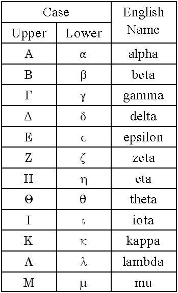 Greek Symbols In Math