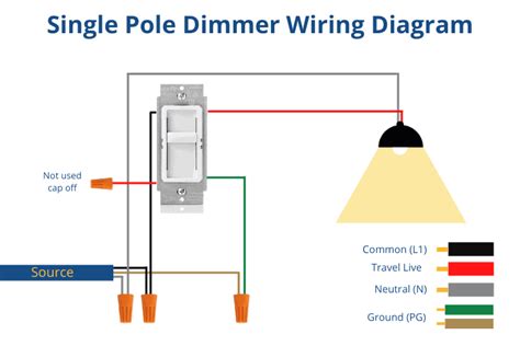 Single Dimmer Switch Wiring Diagram