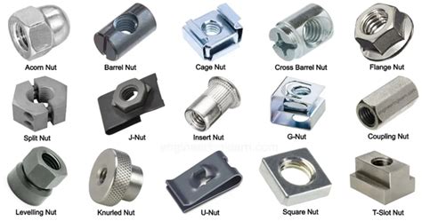 Different 5 Types of Fasteners: A Practical Guide | Linquip