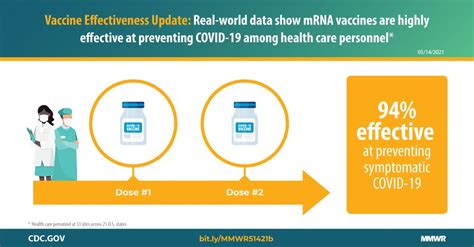 Interim Estimates of Vaccine Effectiveness of Pfizer-BioNTech and ...