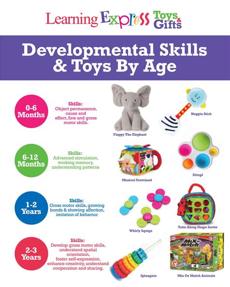 Learning Express Toys Development Skills & Toys by Age by Learning Express Inc. - Issuu