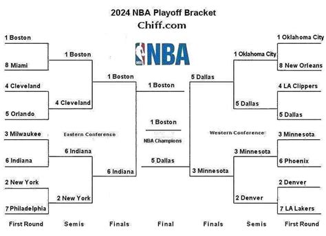 Nba Finals Bracket 2024 - Blank Calendar 2024