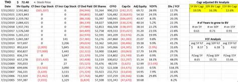 THOR Industries Stock May Have Already Discounted The Down Cycle (NYSE ...