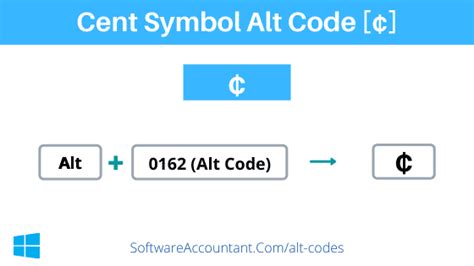 Cent symbol alt code [¢] + Copy Button - Software Accountant