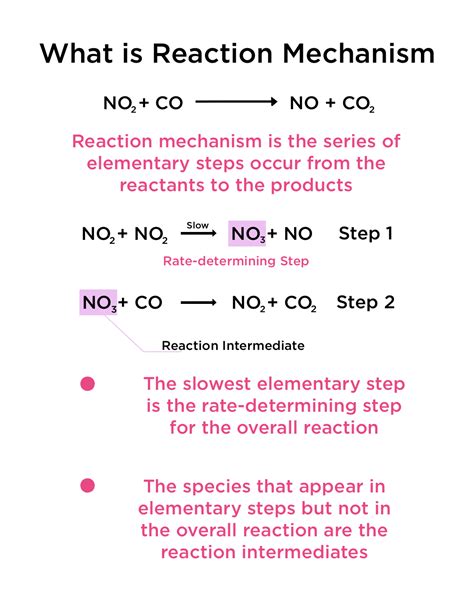 Reaction Mechanism — Definition & Elementary Steps - Expii