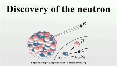 Discovery of the neutron