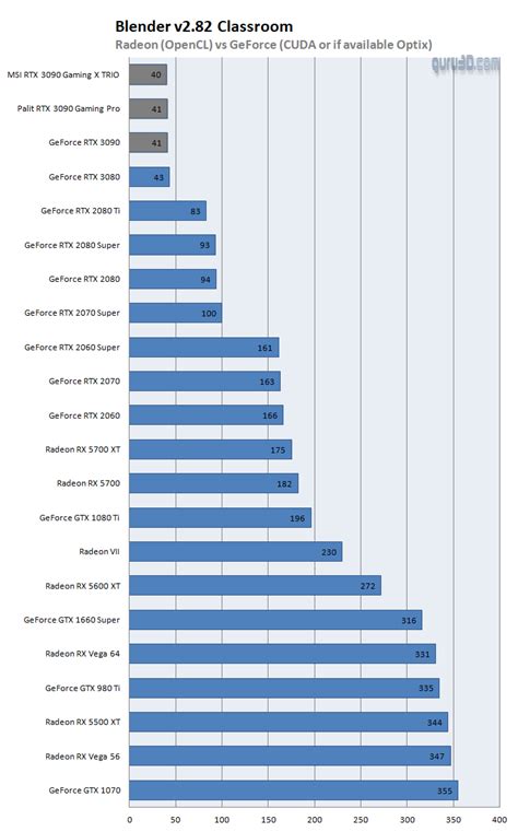 Spider-Man Remastered GPU Benchmark TechSpot | atelier-yuwa.ciao.jp