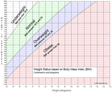 Standard Height And Weight Chart For Children