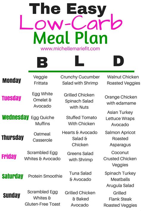 30 day low carb meal plan – Printable graphics