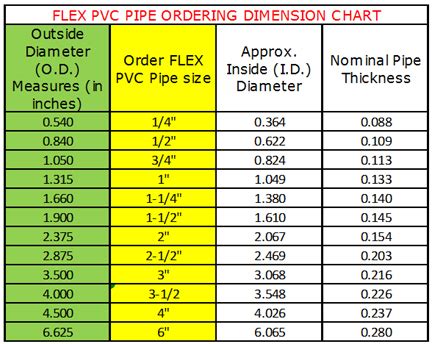 Pvc Schedule 40 Pipe Sizes